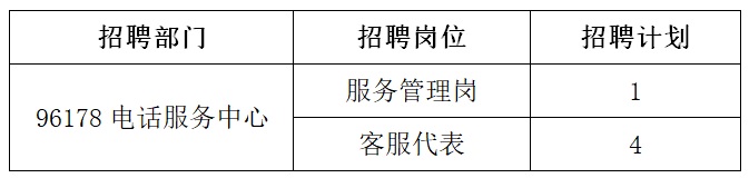2023年锦州银行总行运营管理部社会招聘启事
