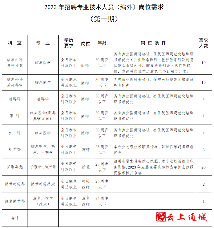 2023年咸宁市通城县人民医院招聘专业技术人员（编外）49人公告