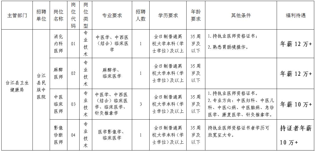 2022贵州台江县民族中医院长期招聘备案制紧缺专业技术人员实施方案