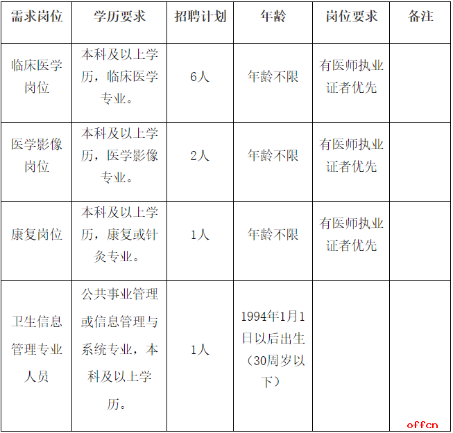 2024黑龙江齐齐哈尔泰来县人民医院2024年公开招聘专业技术人员10人公告