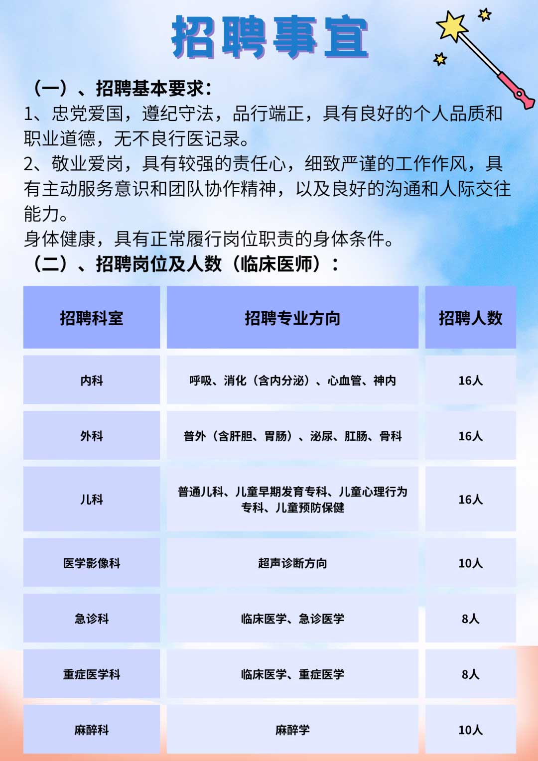 2023西安锦宏医院招聘公告（84人）