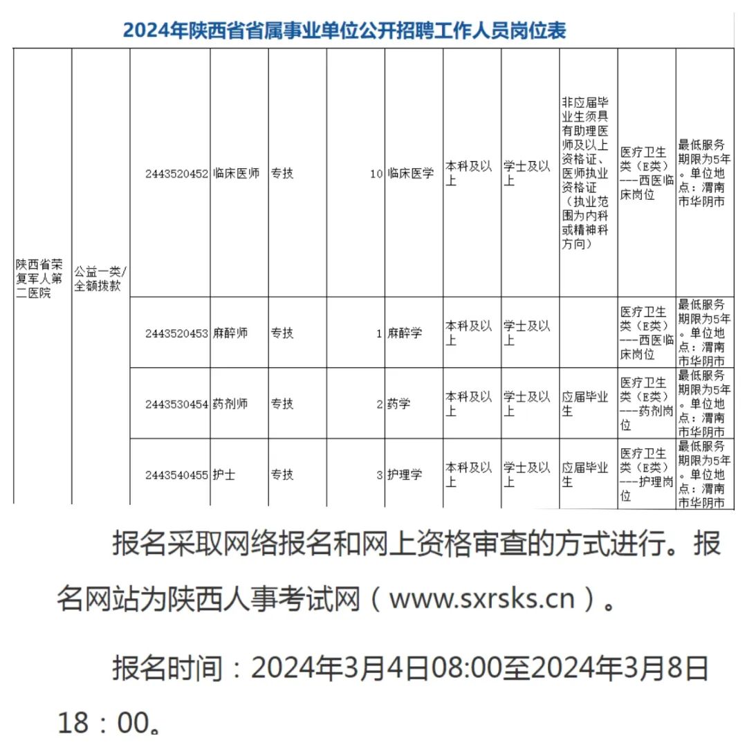 2024陕西省荣复军人第二医院招聘公告（16人）