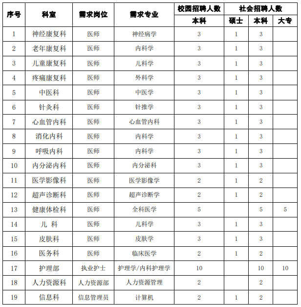 2023大荔宏印康复医院招聘公告（153人）
