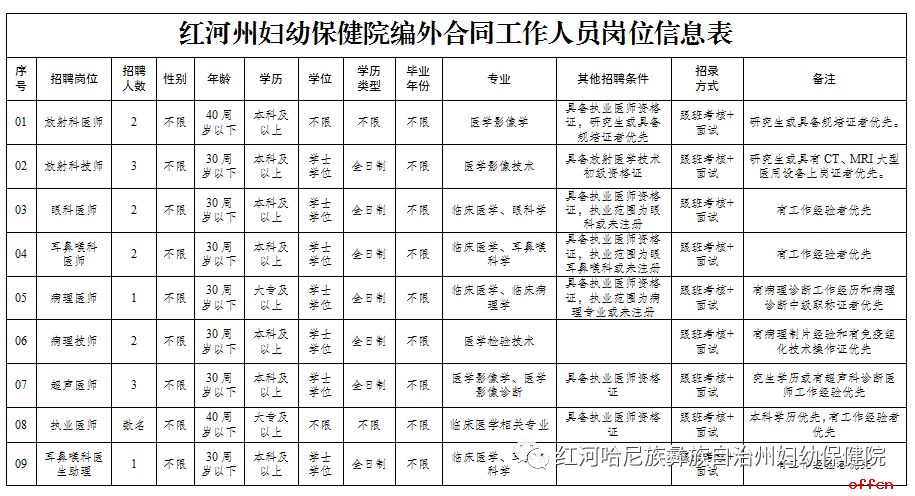 2022云南红河州妇幼保健院编外合同制人员招聘公告（数名）