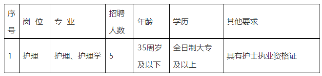 2023年浙江杭州建德市第二人民医院招聘编外人员5人公告