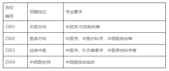 2023年河南省直第三人民醫院招聘中醫藥工作人員30人公告