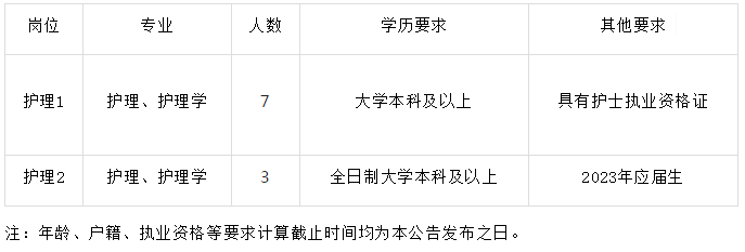 2023年浙江杭州富阳区第三人民医院招聘编外护士10人公告