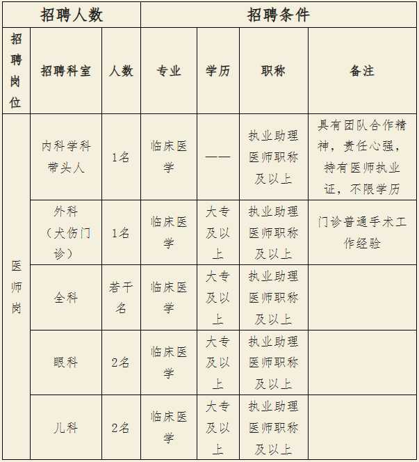 2023西安市长安区韦曲南街社区卫生服务中心招聘公告（6人）
