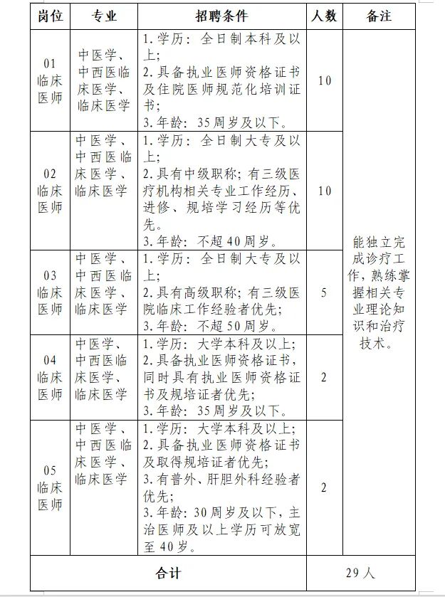 2023贵州盘州市中医医院自主招聘编外29人专业技术人员简章