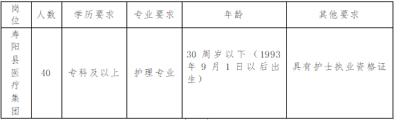 2023山西晋中寿阳县医疗集团公开招聘40名聘用制护士公告