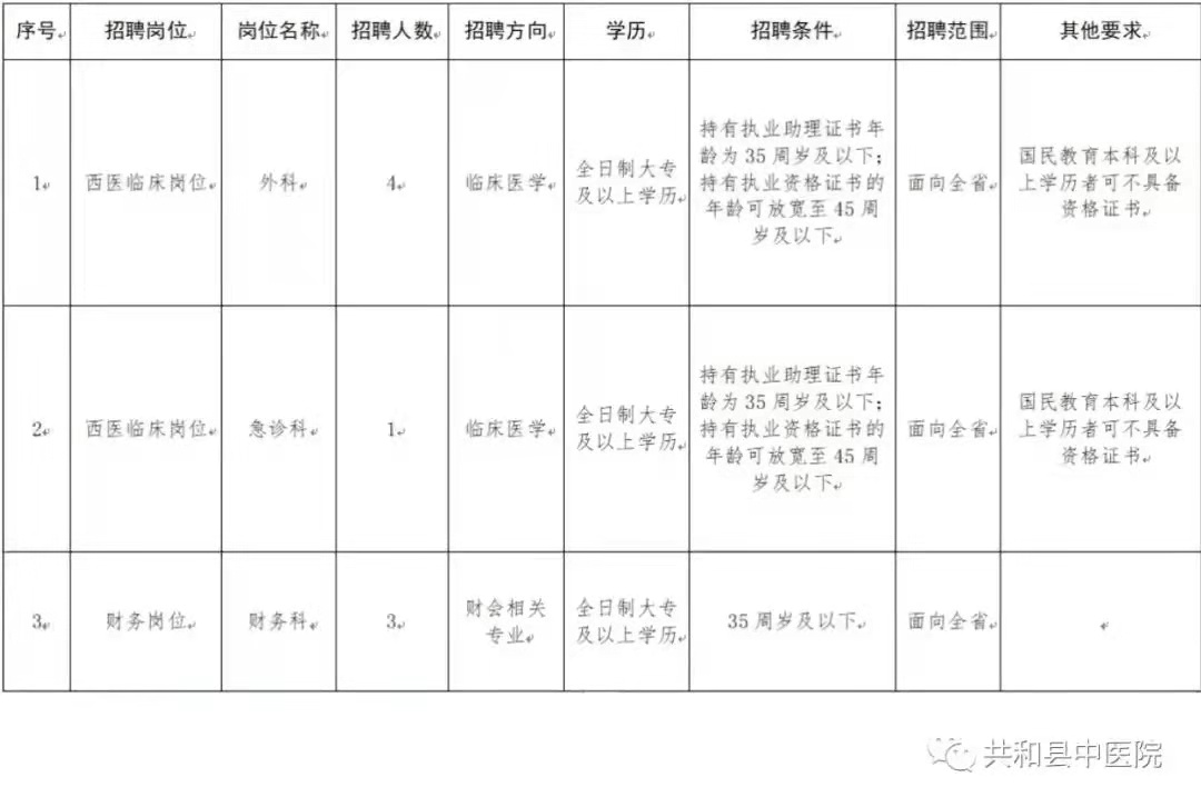 2023年青海省共和县中医院招聘公告