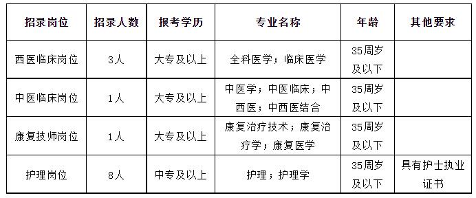 2023黑龙江鹤岗绥滨县中医医院招聘编外人员13人公告
