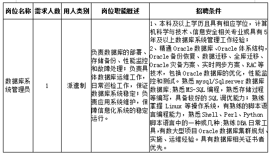 2022天津市眼科医院招聘第五批派遣制工作人员公告（1人）