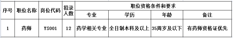 2022安庆市第一人民医院招聘12人公告