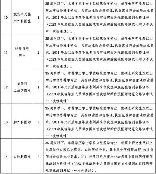 2023年吉林省一汽總醫院招聘編外聘用人員公告（40人）  第4張